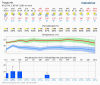 meteogram_14day.png