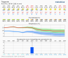 meteogram_14day (1).png